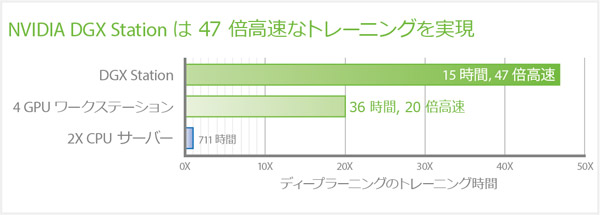 かつてない性能がイノベーションを促進