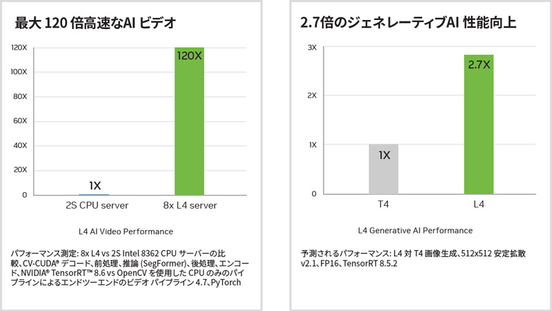 AIアプリケーションを高速化