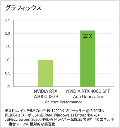 グラフィックス