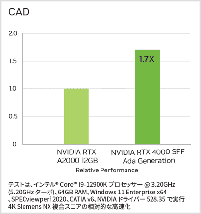 CAD