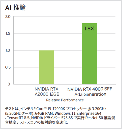 AI推論