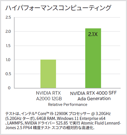 ハイパフォーマンスコンピューティング