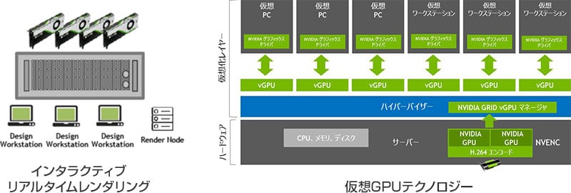 NVIDIA RTX サーバーの使い方