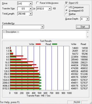 ATTO Disk benchmark