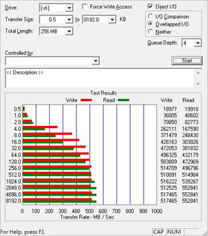 ATTO Disk benchmark