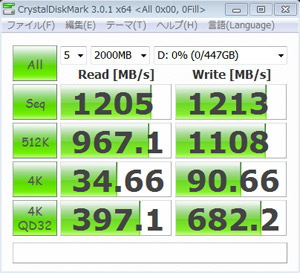 CrystalDiskMark 3.0.1 0Fill（All 0x00）