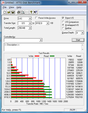 ATTO Disk benchmark