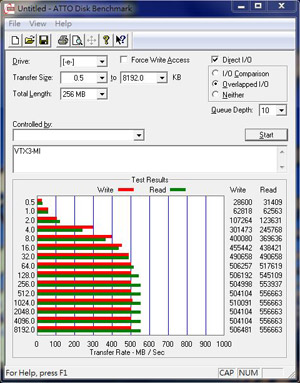 ATTO Disk benchmark