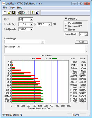 ATTO Disk benchmark