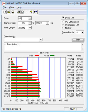 ATTO Disk benchmark