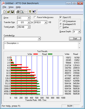 ATTO Disk benchmark