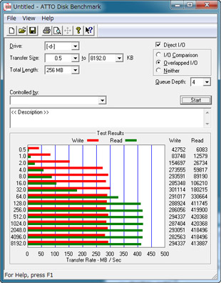 ATTO Disk Benchmark