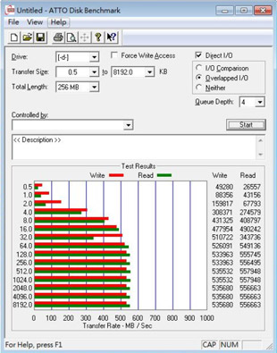 ATTO Disk Benchmark