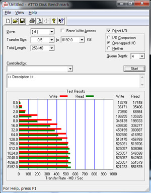 ATTO Disk benchmark