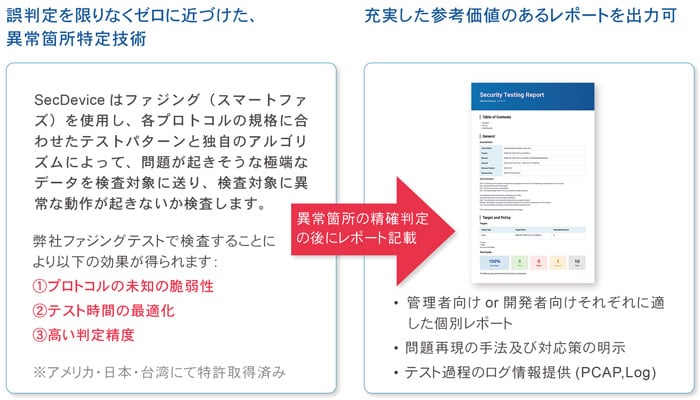 HERCULES SecDevice 製品特徴