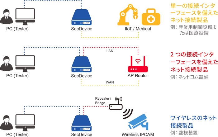 製品使用シナリオ