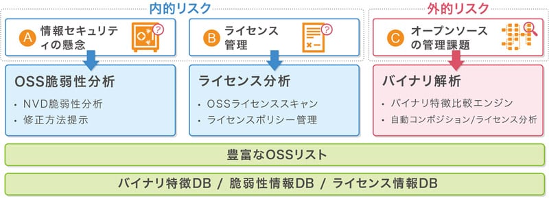 OSSリスク管理ソリューション