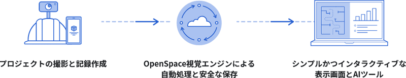 OpenSpaceプラットフォーム
