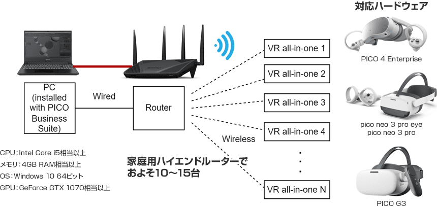 PICO Business Suiteの構成図