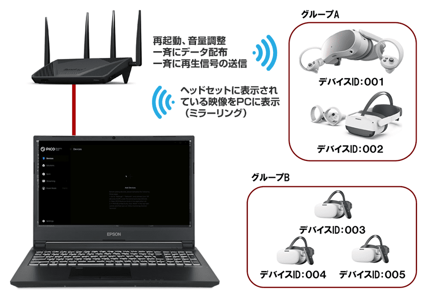 PICO Business Suiteの機能