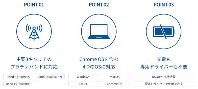 様々な通信サービスに対応