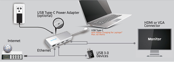 Thunderbolt 3から4種類のコネクタに変換