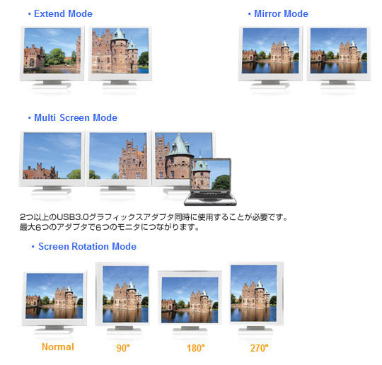 拡張モード、ミラーモード、マルチスクリーンモード