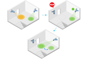 タスク オートメーションによる効率化