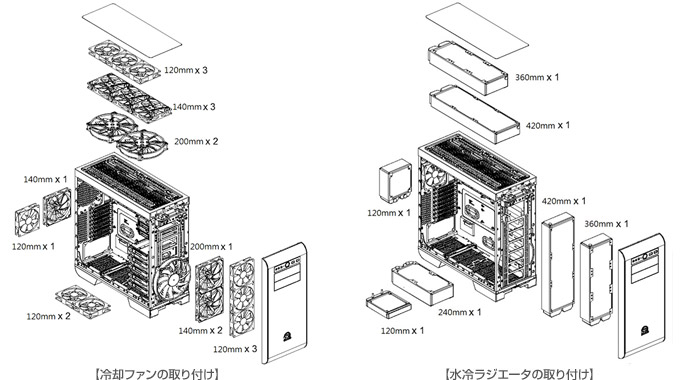 多くの冷却オプションに対応