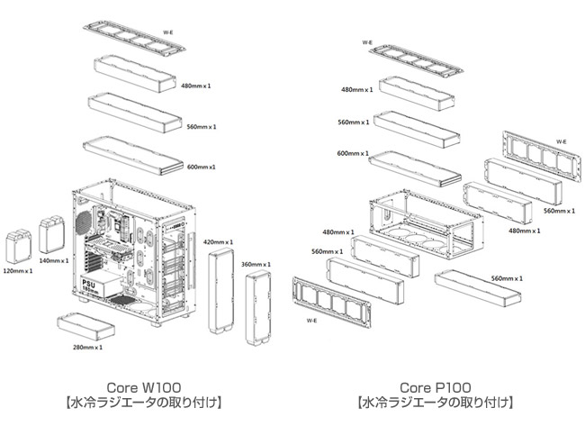 ケース各所に冷却ファンおよび水冷ラジエーターが追加搭載可能