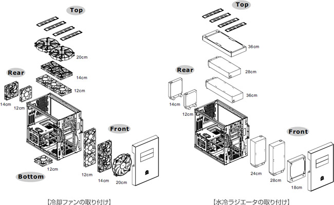 ファンやラジエーターを追加可能な専用ブラケットを添付