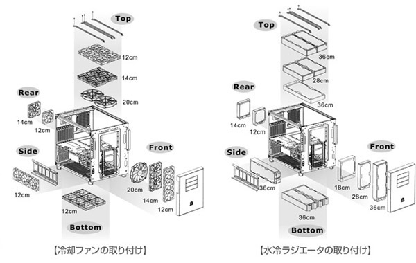 ファンやラジエーターを追加可能な専用ブラケットを添付