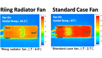 水冷ラジエーターを効率的に冷却