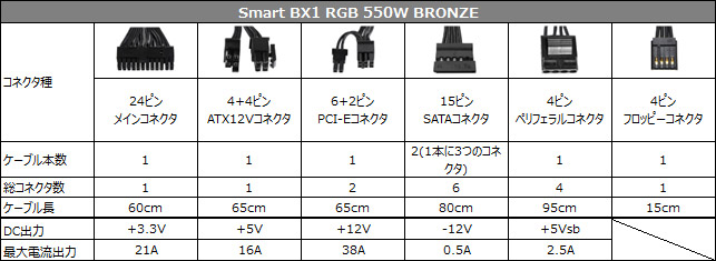 Smart BX1 RGB 550W BRONZE 仕様表