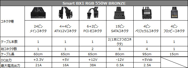 Smart BX1 RGB 650W