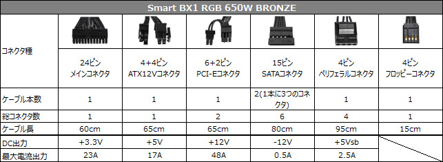 Smart BX1 RGB 650W BRONZE 仕様表