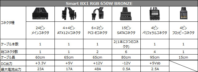 Smart Bx1 Rgb Bronzeシリーズ Thermaltake 電源ユニット 株式会社アスク