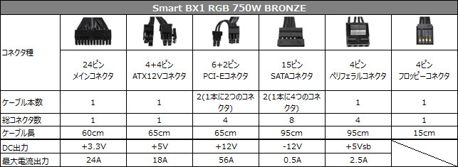 Smart BX1 RGB 750W BRONZE 仕様表