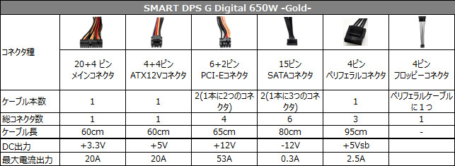 SMART DPS G Digital 650W -Gold- 仕様表