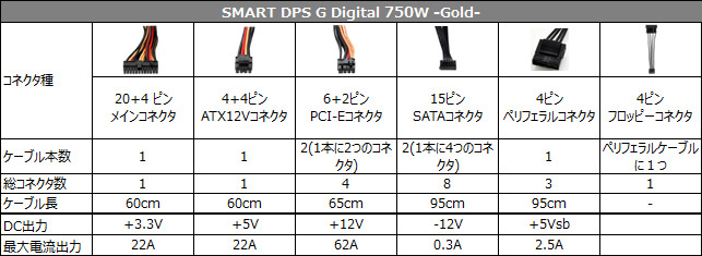 SMART DPS G Digital 750W -Gold- 仕様表