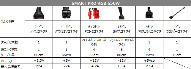 SMART PRO RGB 650W 仕様表