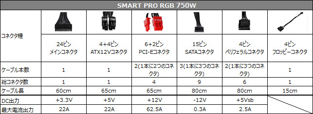 SMART PRO RGB 750W 仕様表