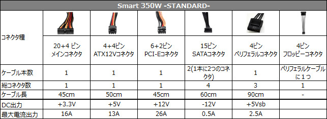 Smart 350W -STANDARD- 仕様表