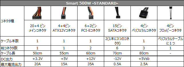 Smart 500W -STANDARD- 仕様表