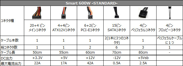 Smart 600W -STANDARD- 仕様表