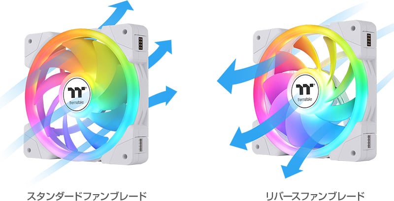 交換可能な着脱式のファンブレードを搭載