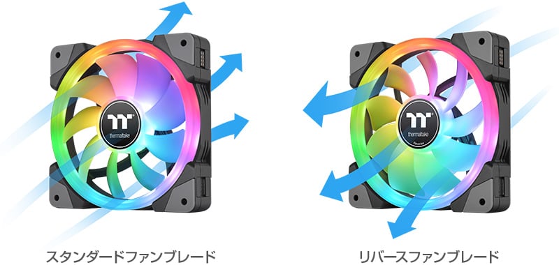 交換可能な着脱式のファンブレードを搭載