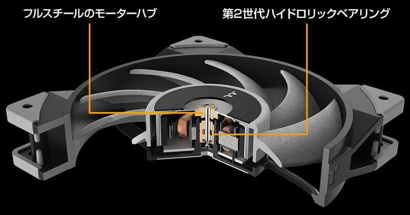 静音性に優れた第2世代ハイドロリックベアリング