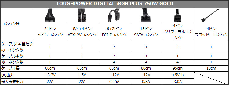 TOUGHPOWER DIGITAL iRGB PLUS 750W GOLD 仕様表