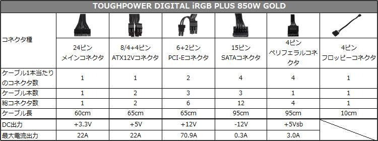 TOUGHPOWER DIGITAL iRGB PLUS 850W GOLD 仕様表